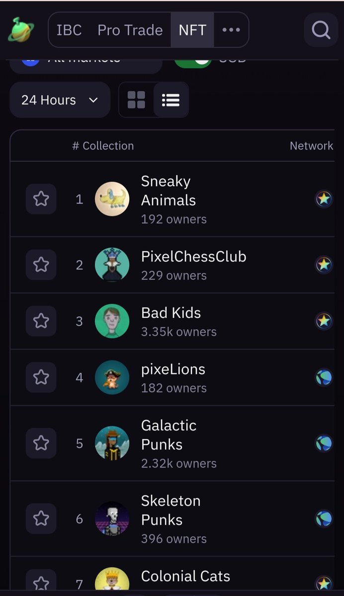 Migaloonatic's tweet photo. To the best of my knowledge, the chain with the second most success on @tfm_com is $LUNA. #pixelions, #galacticpunks and #skeleton punks have smashed it! Would like to see $LUNC NFTs tracked (https://t.co/6yWDmlp3ZK) but I can't wait to see @Migaloo_Zone NFTs go live π https://t.co/P5CeC8Z8Xd