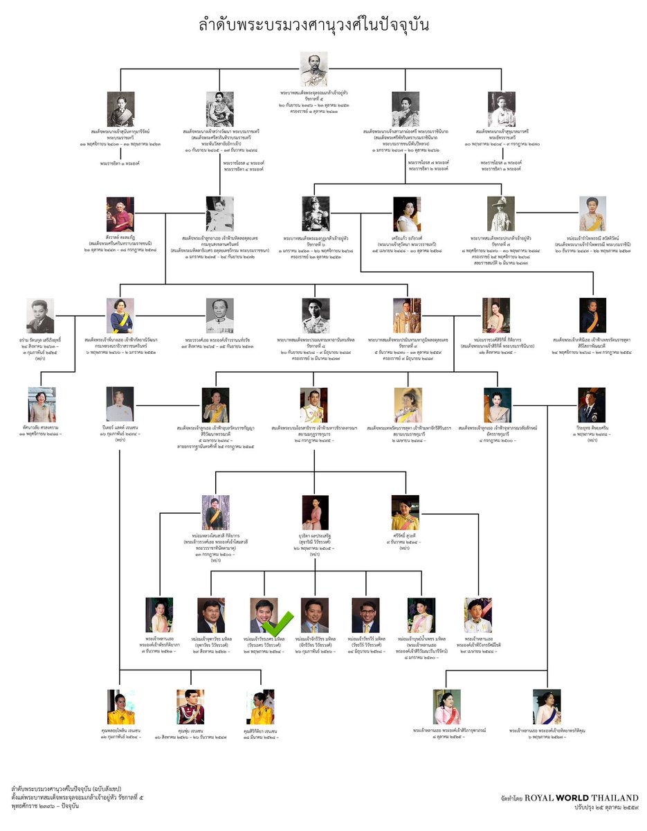 ชอบคนคนไทยวะ เสือกแบบมีหลักฐาน
#ลูก10กลับไทย