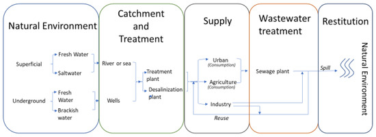 Water_MDPI's tweet photo. #HighlyCited Paper of #Water
Objectives, Keys and Results in the #WaterNetworks to Reach the Sustainable Development Goals
by Angel Valentin Mercedes Garcia, Petra Amparo López-Jiménez, et al.
Read and Download for free at: https://t.co/Y7m4FWZN7O https://t.co/m2XwA0Ieem