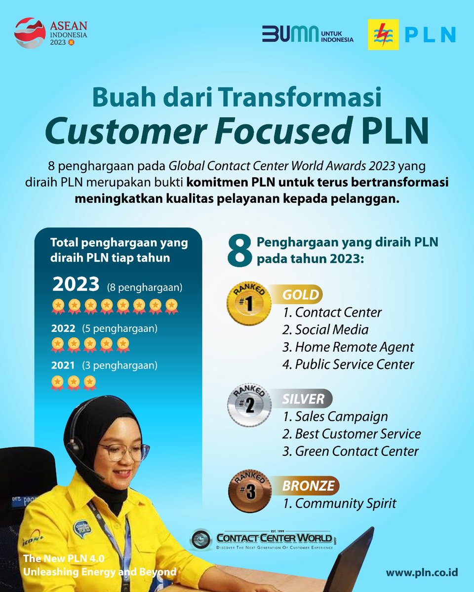 PT PLN (Persero) tweet media