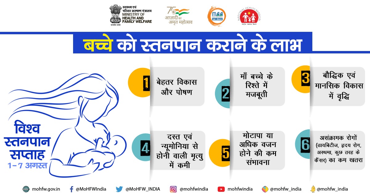 माँ का दूध शिशु के लिए शुरुआती पोषण का स्रोत होता है। आइए, इस #WorldBreastfeedingWeek स्तनपान को प्रोत्साहित करें।

#HealthForAll