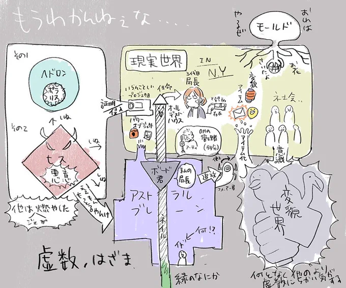 これ前書いたControl世界自分なり把握(Controlはまじで意味わかんないゲームなので確実確認してください)だけどたぶんAWEは右下の畑の話 