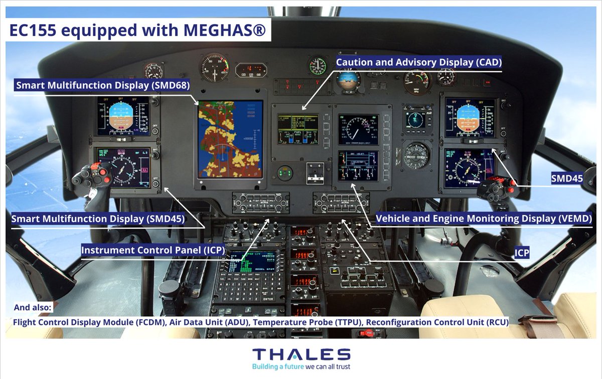 ThalesAerospace's tweet photo. 🚁More than 6,000 helicopters around the world are flying with one or more items of equipment from the #Thales MEGHAS® avionics suite, that equip different Airbus Helicopters types and models. We have been proudly supporting the #MEGHAS® avionics suite for more than 20 years. https://t.co/wpqK7tjYNe