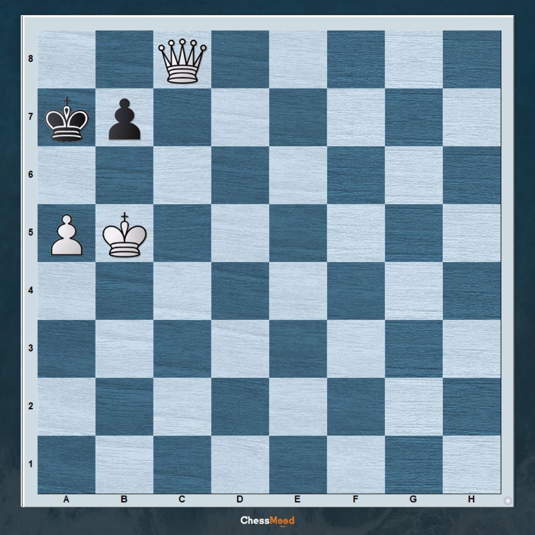 Can You Checkmate In 2 Move?!