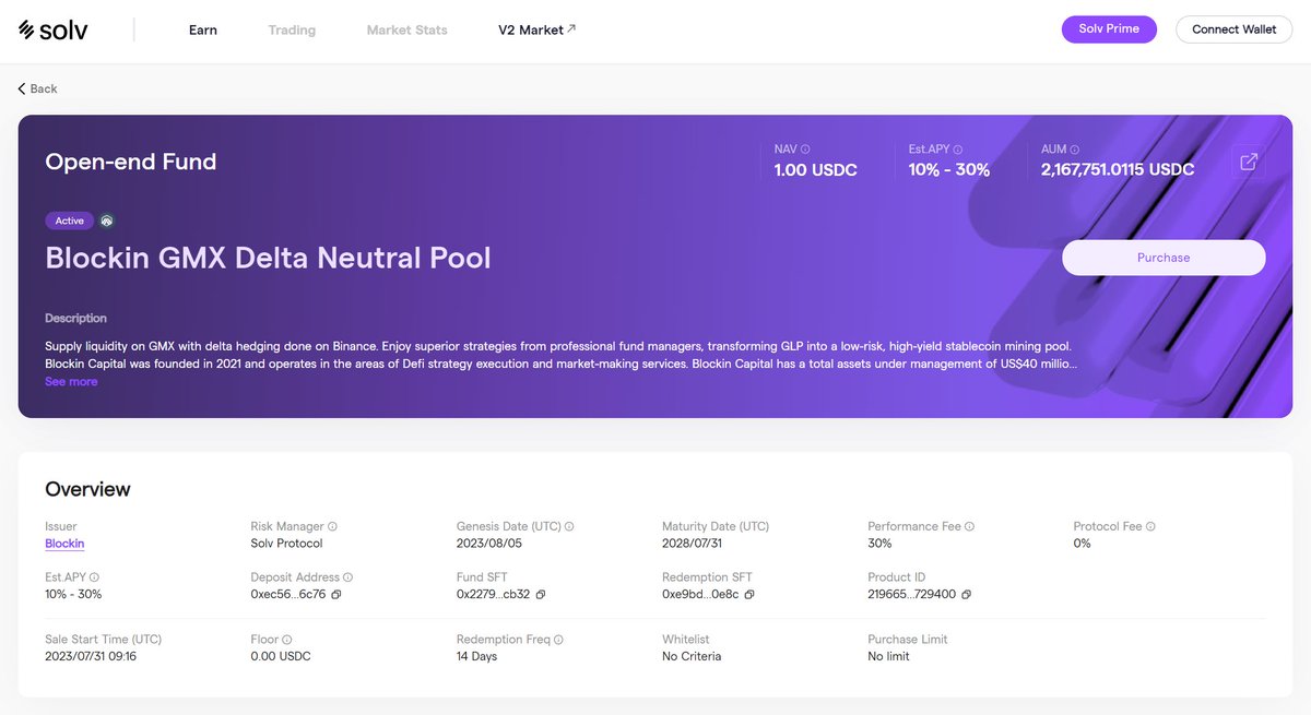 DavidWang625's tweet photo. The first open-end fund on Solv v3, Blockin GMX Delta Neutral Pool, completed its public subscription and entered operations🚀
As of Aug 7th 4am UTC, it has raised an impressive 2.1M+ USDC🐳
Don't wait - invest on Solv v3 now and reshape finance together💵 https://t.co/HnSMqAnqZQ