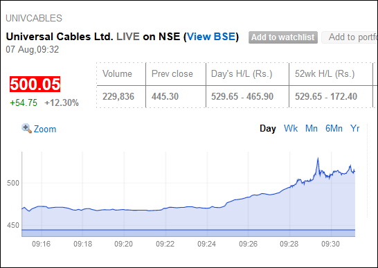 KhanInvestment's tweet image. Universal Cable Done 
#Universalcable #stockmarkets #tradingtips #TradingView