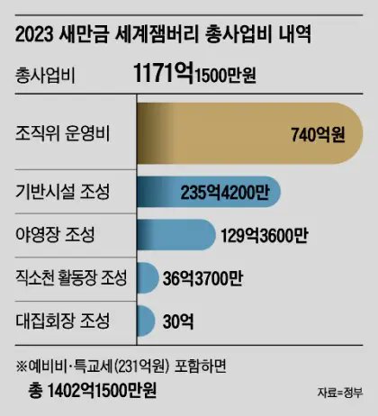 운영비... 운영비... 운영비...