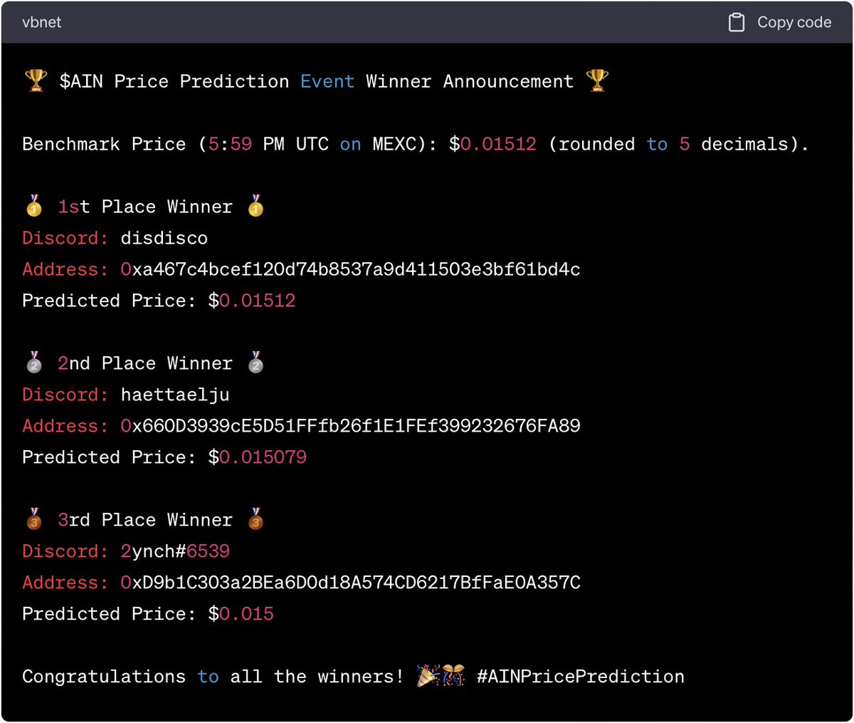 ainetwork_ai's tweet photo. 🏆 $AIN Price Prediction Contest Winner Announcement 🏆

Benchmark Price (Aug 4 03:00 UTC on MEXC): $0.01512 (rounded to 5 decimals)

Congratulations to all the winners! 🎉🎊 #AINPricePrediction