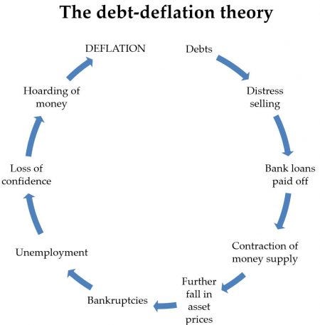 huizenprijzen's tweet photo. Schuld deflatie en You'll own nothing and be happy.....
You'll own nothing and be happy is a phrase originated by Danish Politician Ida Auken in a 2016 essay for the World Economic Forum (WEF).
#debtdeflation #schulddeflatie
#deflatie
#deflation https://t.co/UNSNMRv8hk