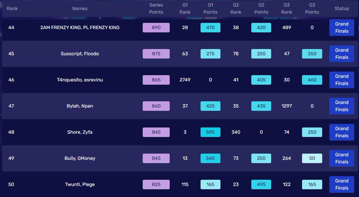 Qualed For Grands with <a href="/shore2x/">shore</a> Landing Shady 12/12

<a href="/Coach_F0x/">BK ROG Coach F0x</a> <a href="/DroppingCalc/">Dropping Calc (DropCalc)</a>