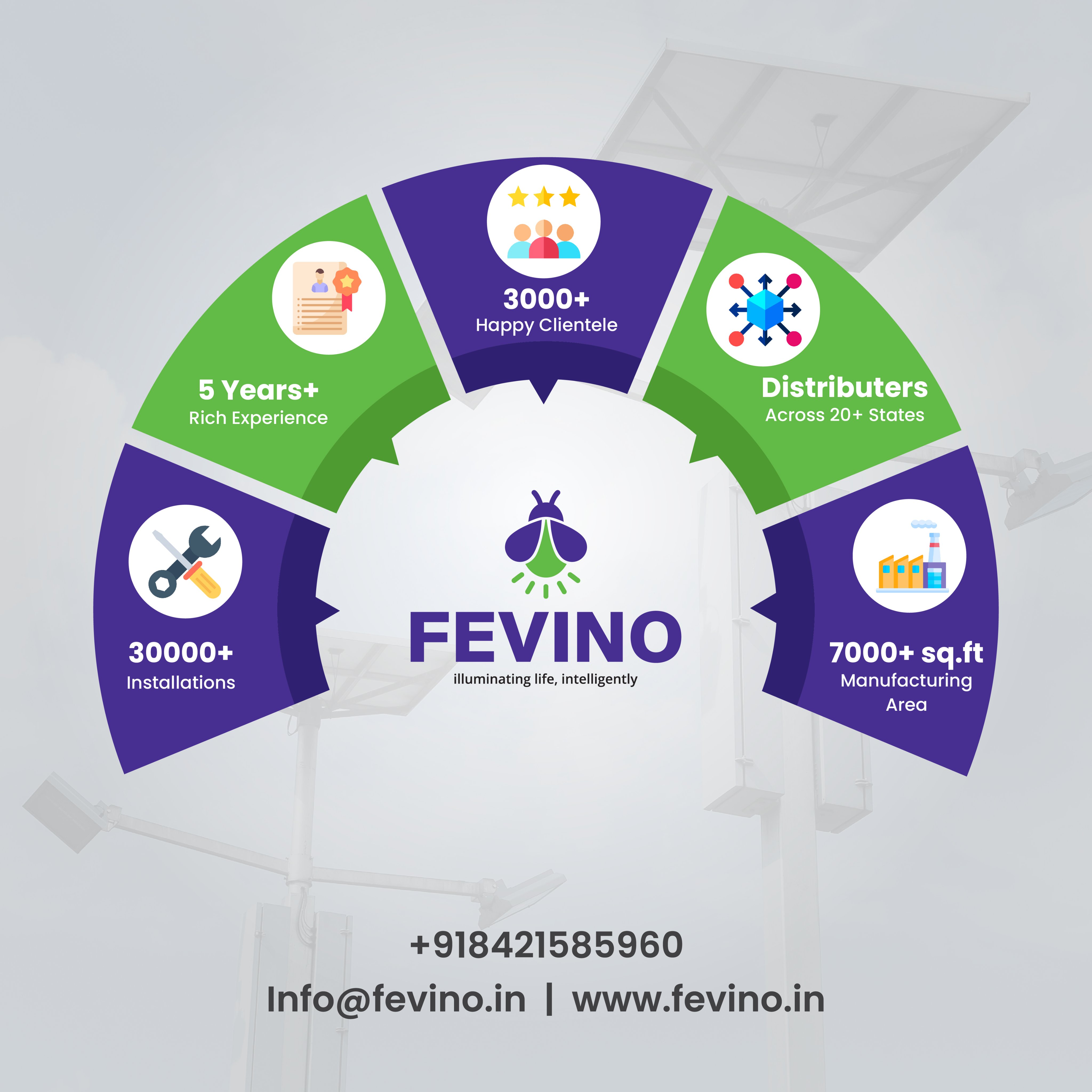 Fevino industries online