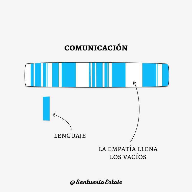 virginiog's tweet photo. Escuchar es buscar entender lo que se dice

Pero sobretodo "lo que no se dice" https://t.co/ddo8TkWnai