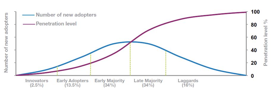 #MarketingStrategy #MarketingTips #growthhacking If you want to understand your future market opportunities, build a model.  It may be wrong to start with but with improvements, you will have the tool to outsmart your competitors and win <a href="/ResearchGate/">ResearchGate</a>: researchgate.net/publication/34…