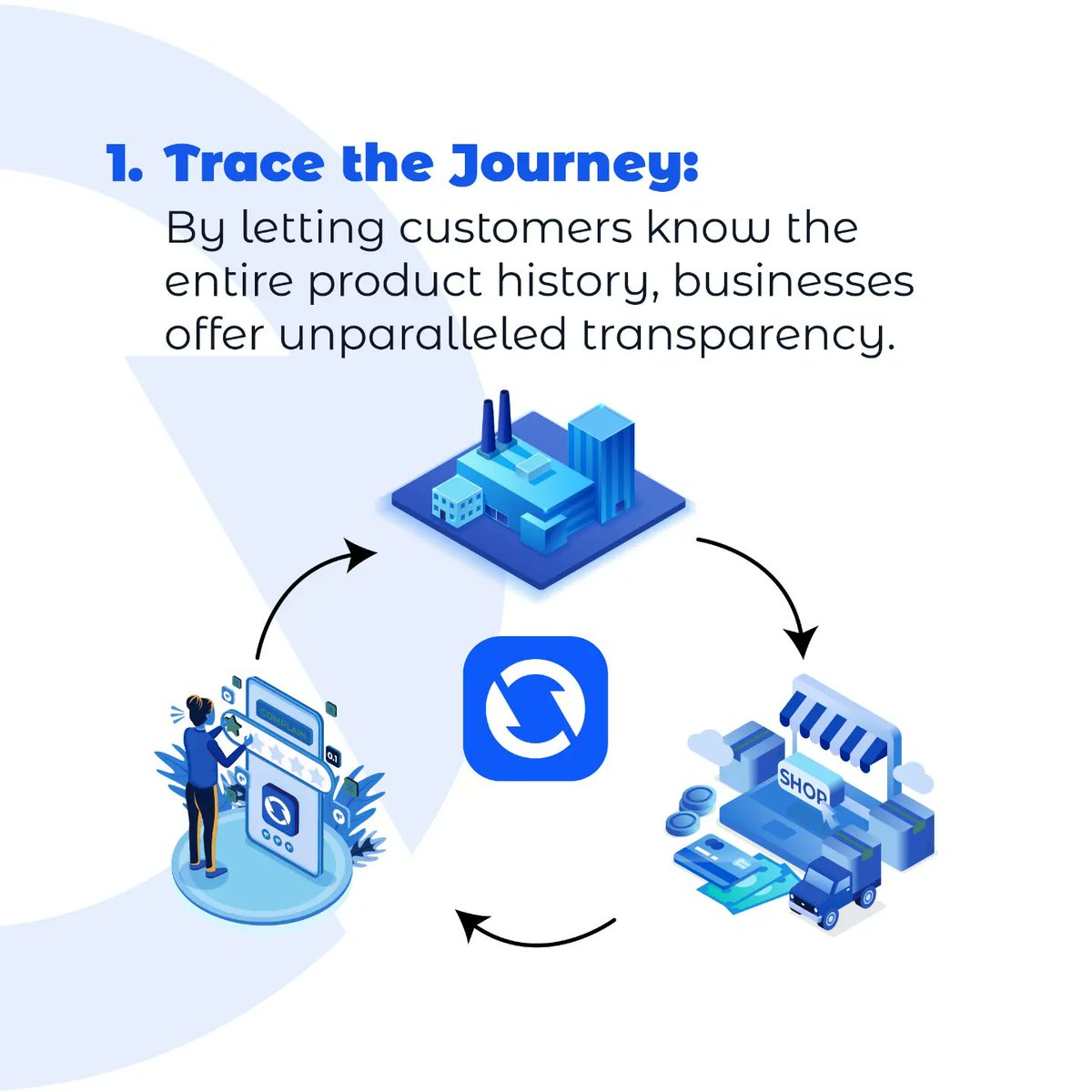 OwniChain's tweet image. Ownify revolutionizes product ownership with verified authenticity, ensuring trust in a digital age through NFTs, fostering closer relationships between businesses and customers.

#OwnifyApp #Web3 #blockchain