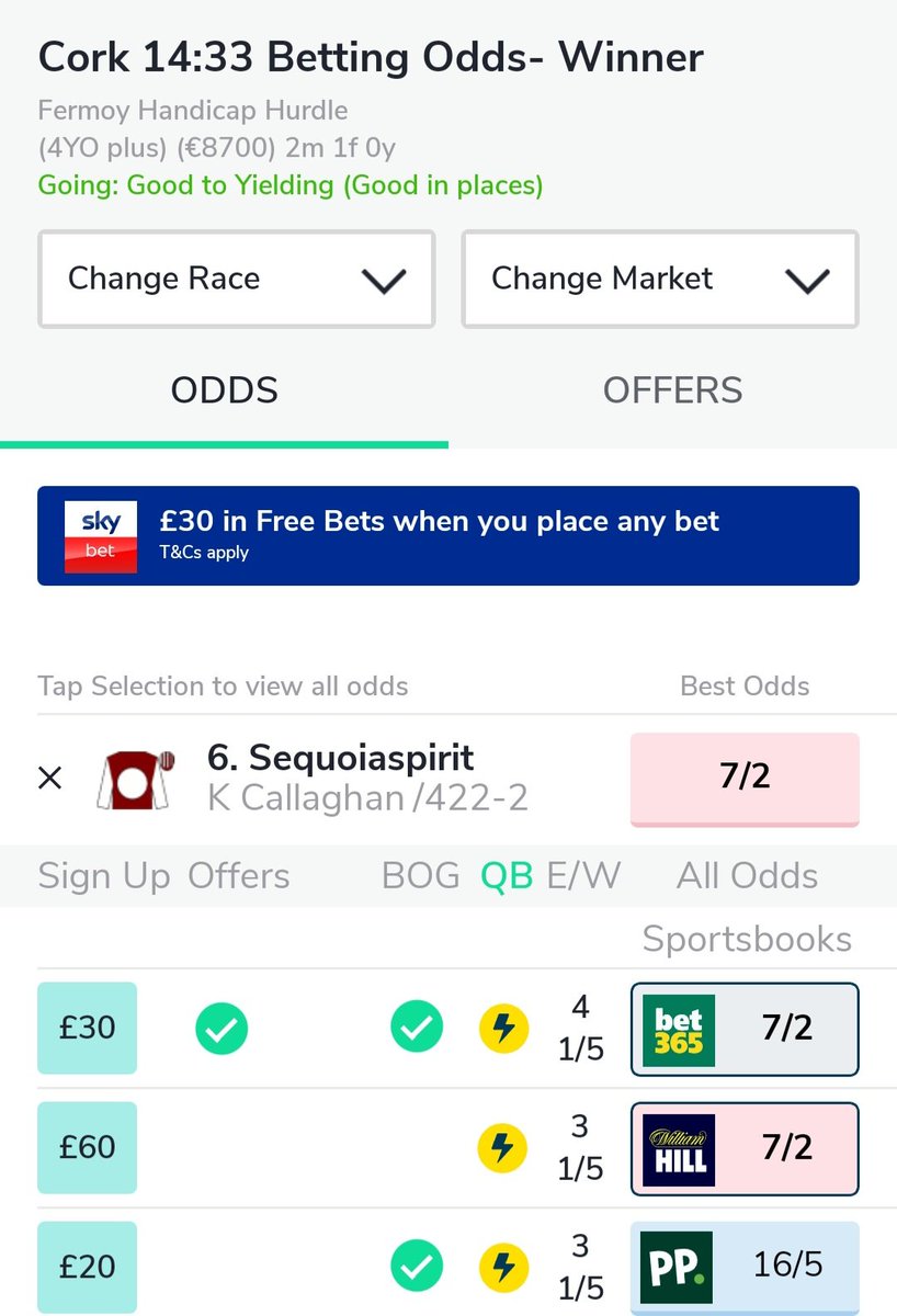 HowFarTips's tweet image. 2:33 Cork Sequoiaspirit 7/2 2pt W
Good flat form and unlucky in defeat over hurdles. Off 109 but should prove better than that as his last conquerer, Charlie Luciano, won again off 116 beating Calico who subsequently won off 112. A💥