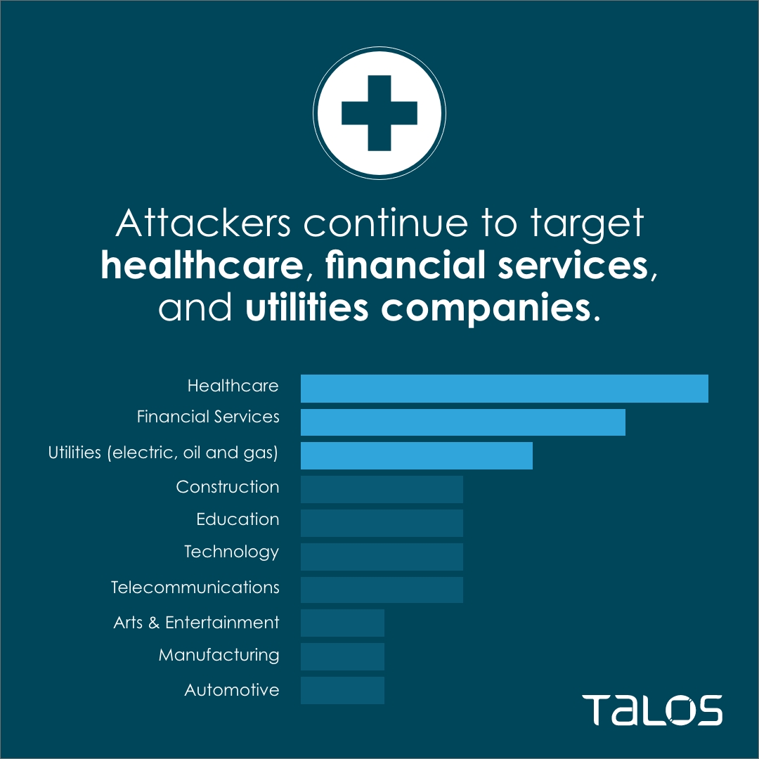 The Cisco Talos Incident Response Quarterly Report (Q2 2023) shows healthcare, financial services and utilties companies continue to be prime targets for cyberattack.
blog.talosintelligence.com/talos-ir-q2-20…