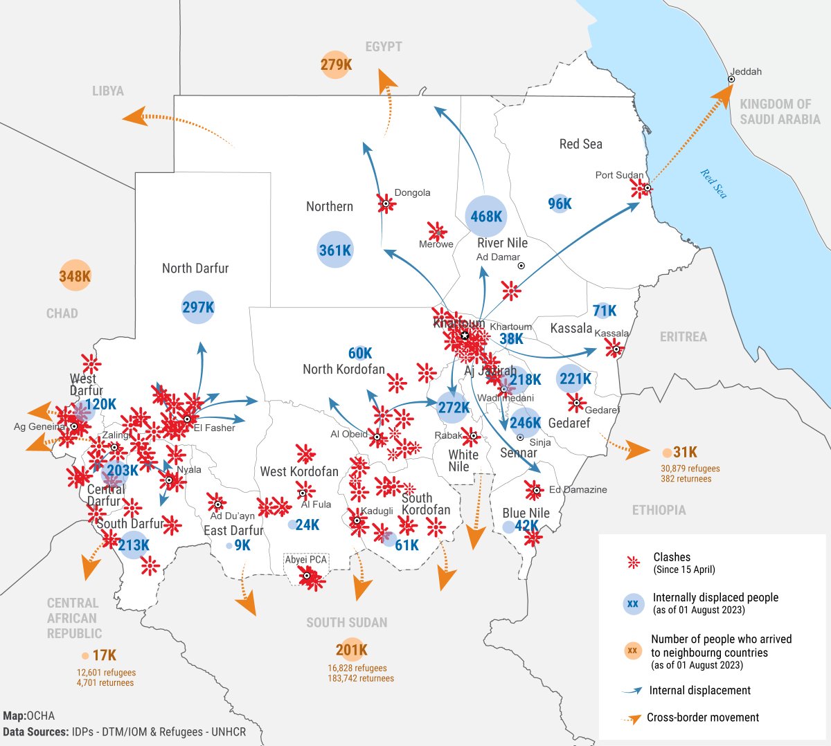 UNOCHA_Sudan's tweet photo. Nearly 4 months of conflict in #Sudan:

▶️More than 3 million people displaced within the country
▶️About 880,000 people have fled across Sudan’s borders
▶️ More than 6.2 million people are just one step away from famine

https://t.co/X2Qu95jKhE https://t.co/k9Vjuv3Zcj
