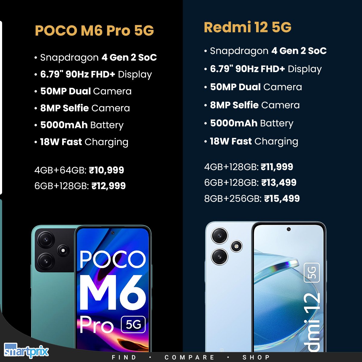 Smartprix on X: POCO M6 Pro 5G vs Redmi 12 5G: In-house war!   #POCOM6Pro5G #Redmi125G #PoCo #Redmi   / X