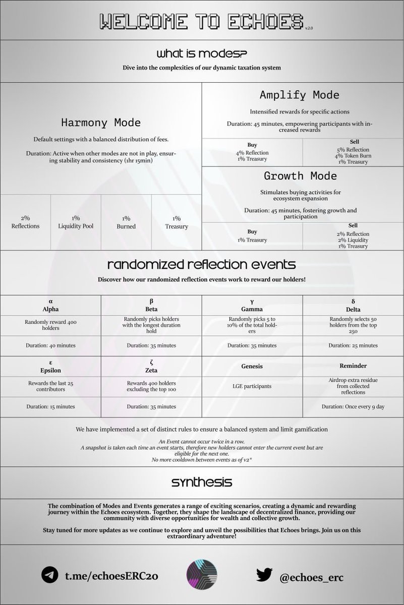 CryptoMalfoy_'s tweet photo. GM Stable Holders ready to invest 👽💰

With @echoes_erc, reflection tokens are redesigned in a dynamic way to improve efficiency.

🔳The framework is to drive the ecosystem using modes &amp; events that ensure equal opportunities for all participants🧑‍💻.

🌐https://t.co/1Usmo43Nup https://t.co/wufazJUH5s