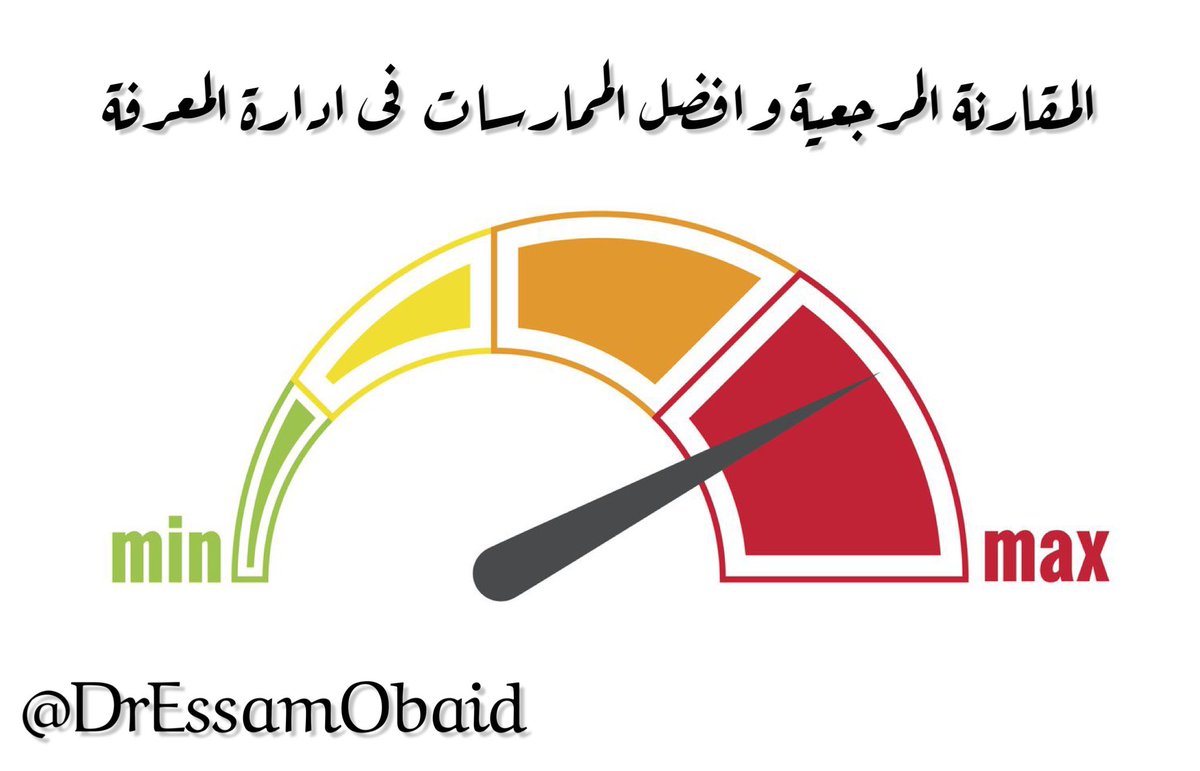 DrEssamObaid's tweet photo. انشاء #افضل_الممارسات من المهام التى تقع على #ادارة_المعرفة من حيث:
- توفير منهجية المقارنة المرجعية
- توفير التوعية والتعلم
-توفير المساندة الاستشارية
- تشجيع وتحفيز الموظفين
- نشر ثقافة اهمية #المقارنات_المرجعية
- انشاء منتجات معرفية ب #المجلات_المعرفية
#knowledgedomains https://t.co/zjmjUClhpE