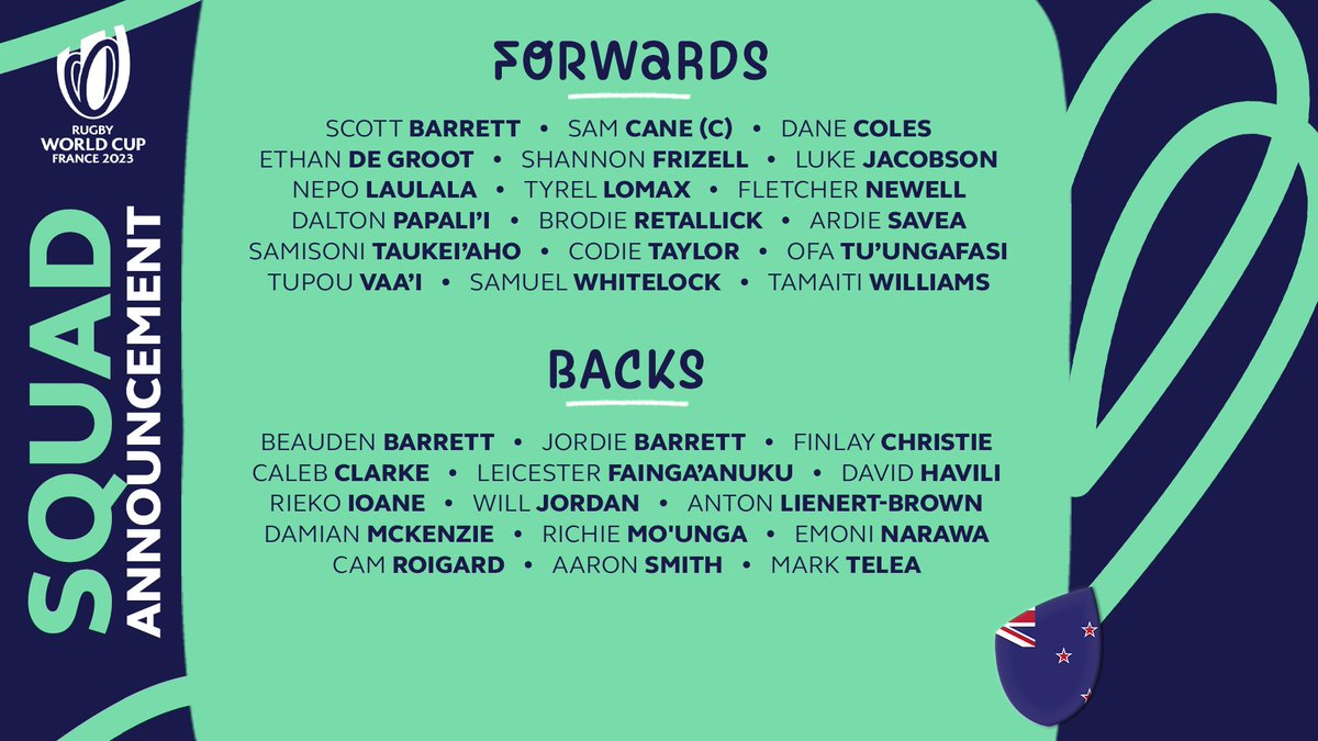rugbyworldcup's tweet photo. The @AllBlacks have locked in their squad for #RWC2023 

The three-time champs are heading to France with a fourth title in their sights 🇳🇿 https://t.co/WJydHlFXHL