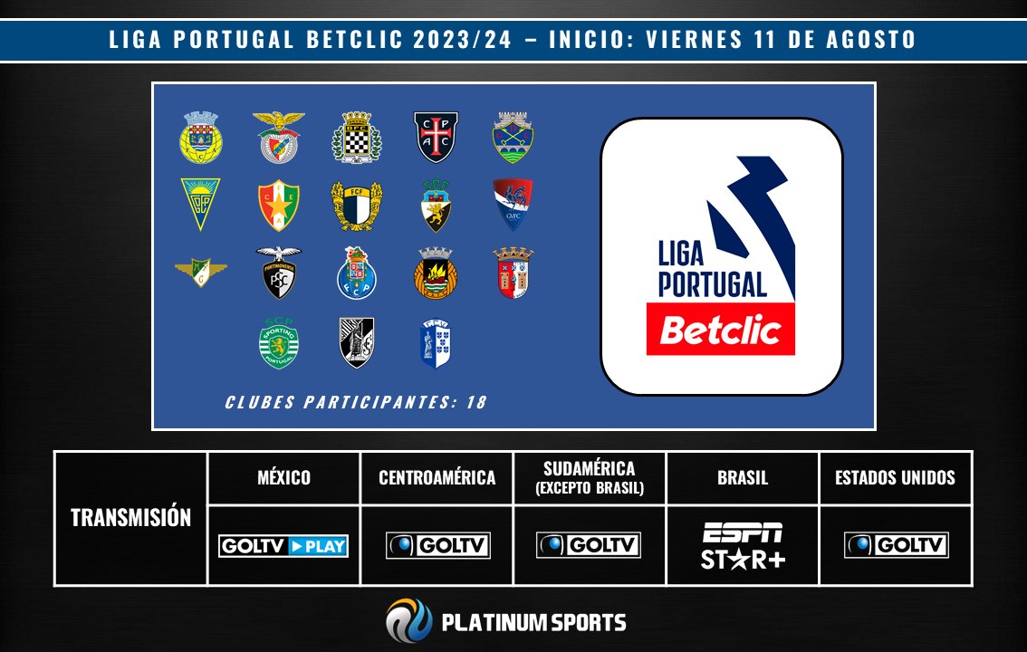 Betclic nets Liga Portugal title sponsorship until 2027 - Sportcal