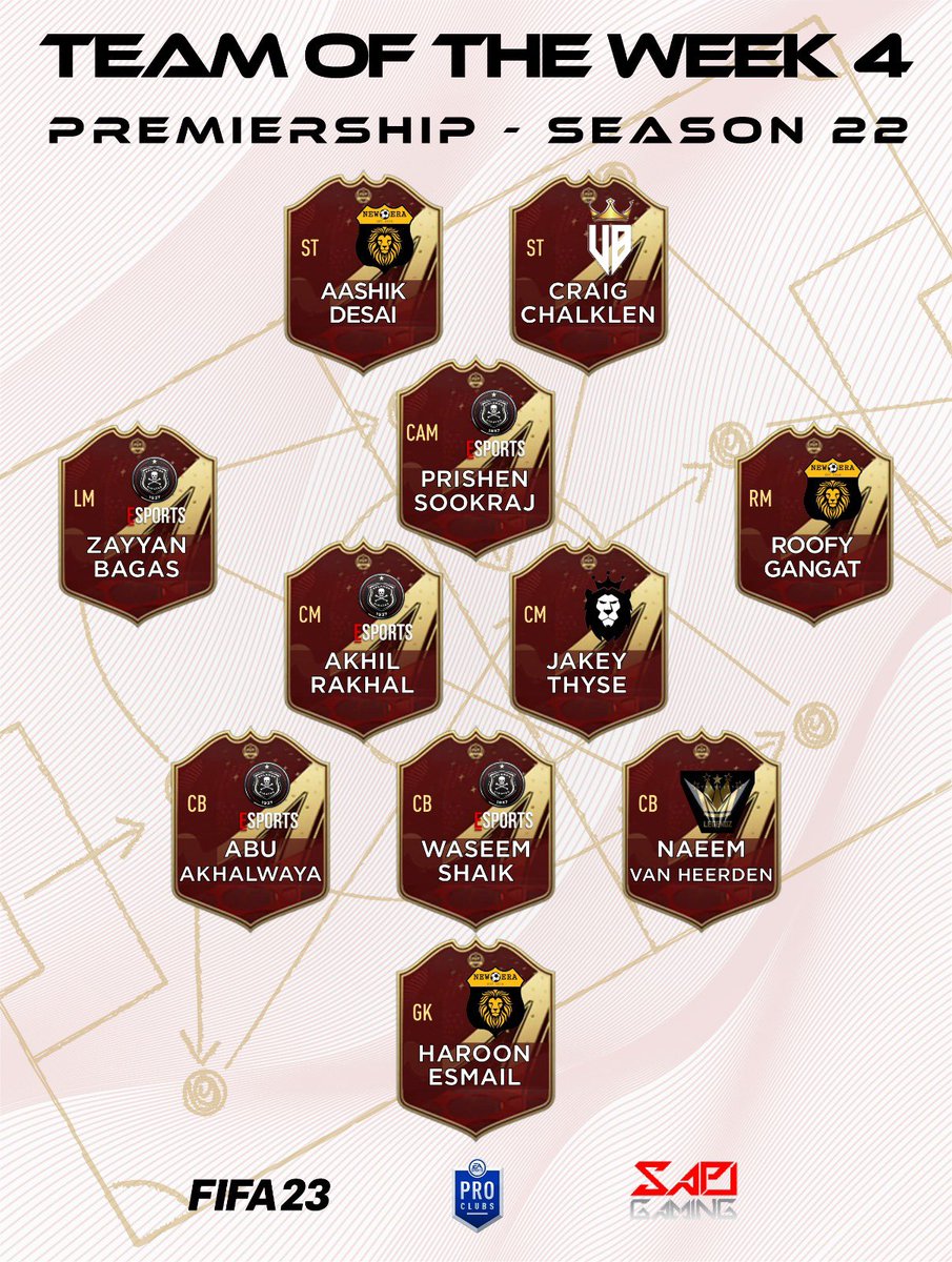 SAProClub's tweet photo. TOTW Announcement:

Congratulations to our TOTW 4 🔥

Fine consistent performances mixed with magical moments and here we are 👏🏽

Keep up the stellar work gentlemen 🥹 https://t.co/EhvRmOeUb3