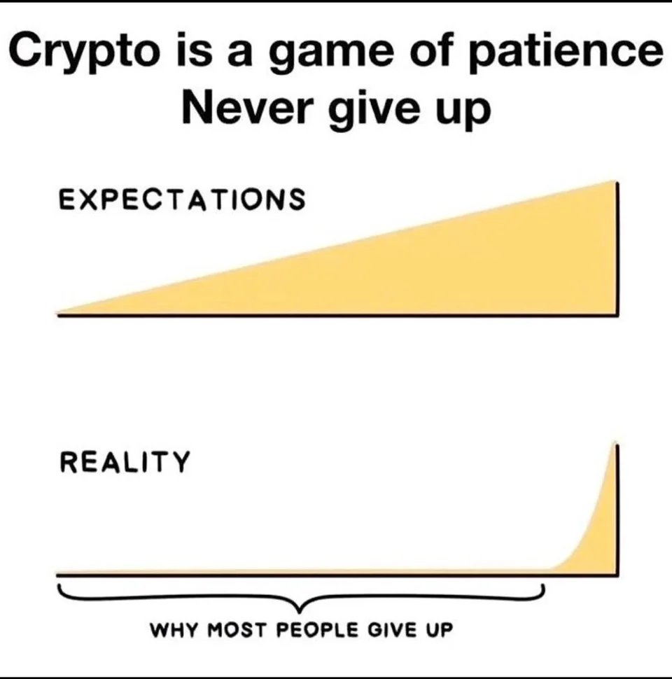 bitget's tweet photo. #MondayMotivation https://t.co/VlQTqGQvdI
