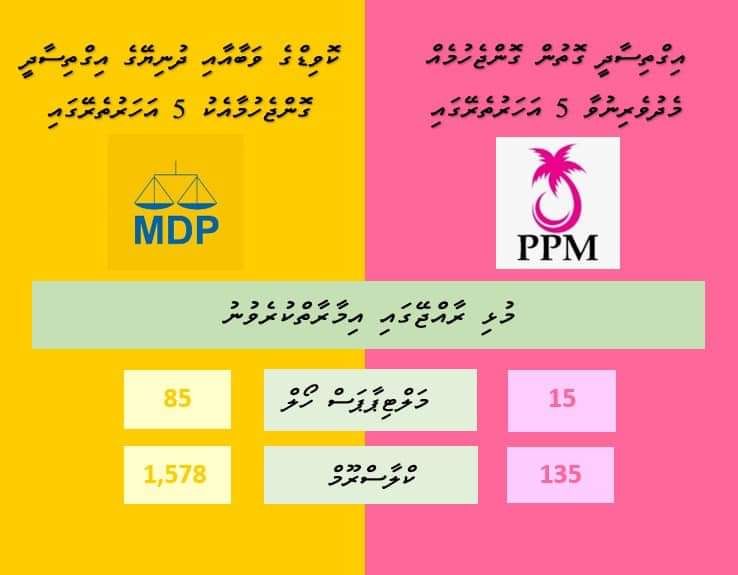 athy3166's tweet photo. Ibu noon ehengothe nekkan vara saaf..
#UfaaveriAmaanRaajje 
#IbuAslam2023 
#MDP2023 https://t.co/2079KXtDaF