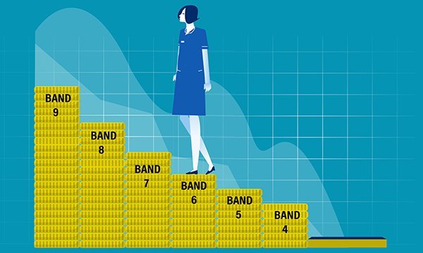 Nursing Standard tweet media