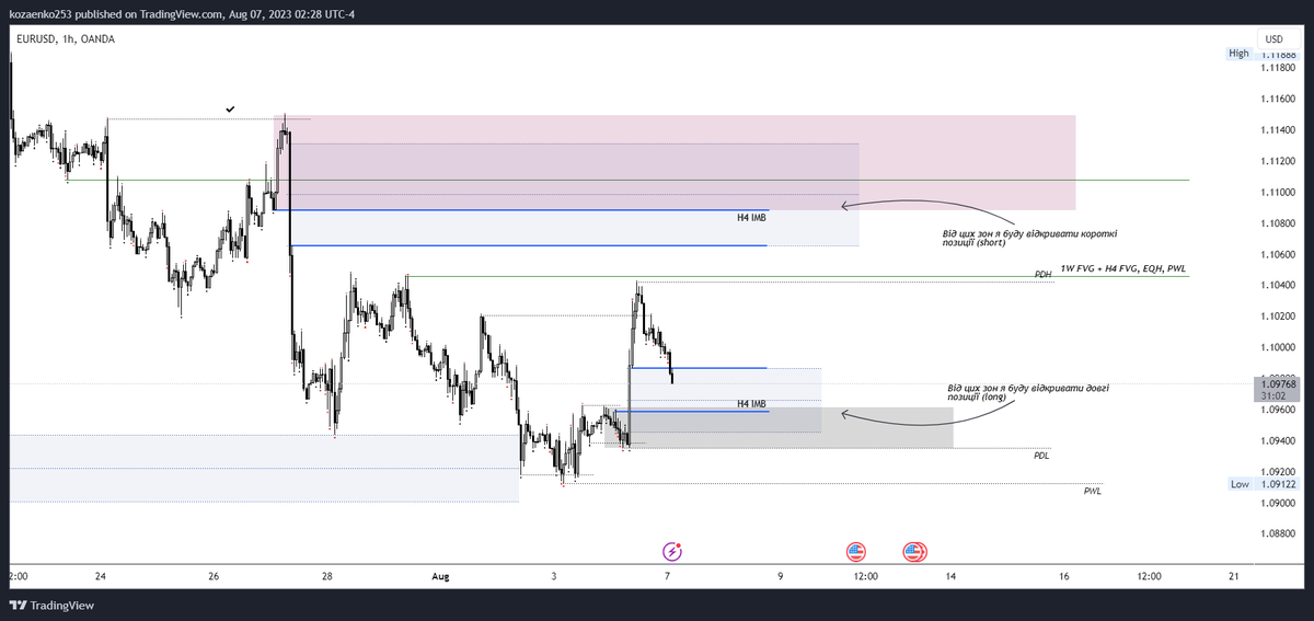 jeka21061977's tweet photo. #EUR
Trading plan for the day https://t.co/RsUxmLbYHK