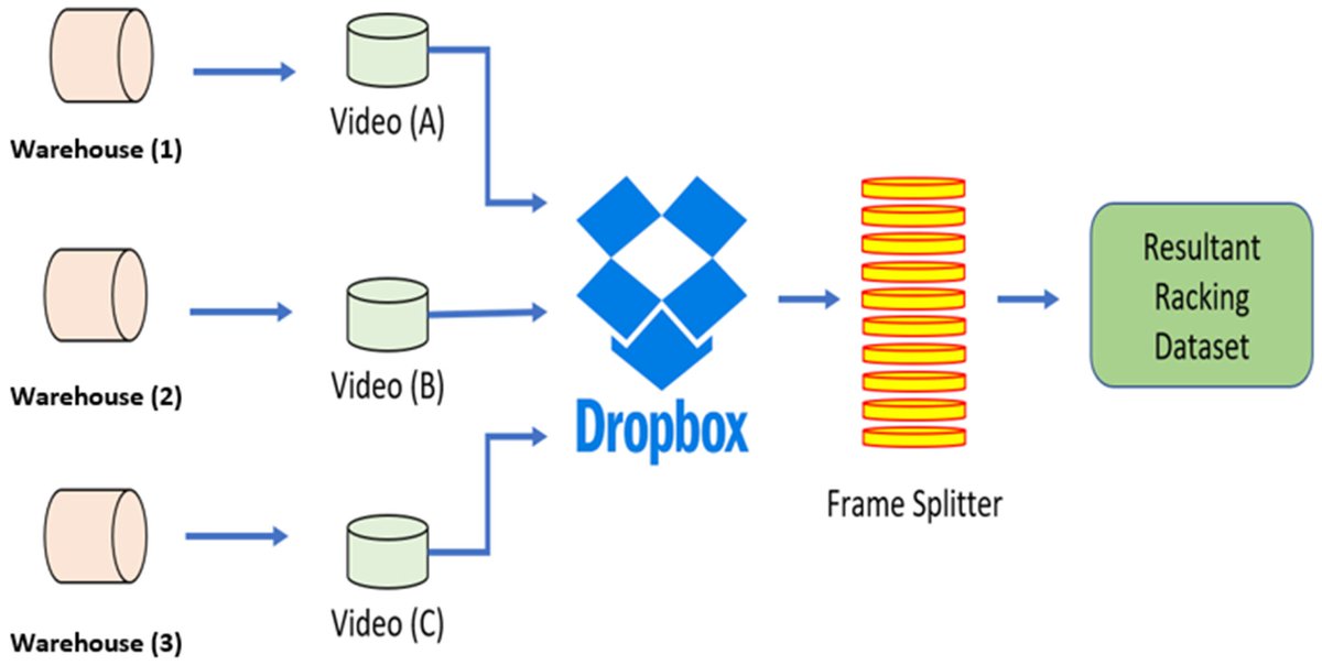 Sensors_MDPI's tweet photo. #highlycitedpaper
Domain Feature Mapping with YOLOv7 for Automated Edge-Based Pallet Racking Inspections
https://t.co/H20bZmR3Ei
@HuddersfieldUni @CUIofficial
#DefectDetection #Deployment #RackDamage #SmartManufacturing https://t.co/33ETS9tBpk