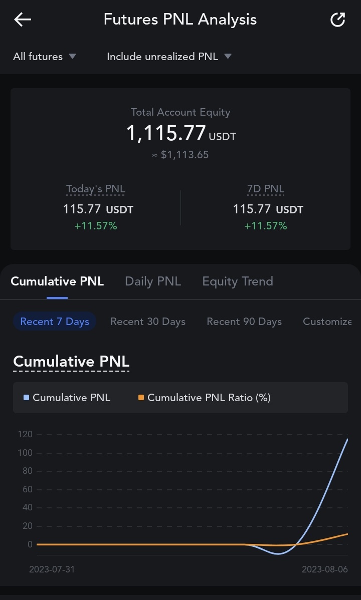 bmko_'s tweet photo. But as promised Im keeping it transparent.

In case you are wondering - yes, Im taking bigger risks on this account, was actually allowing up to 5% risk per trade. Would not recommend doing this on your main one :) https://t.co/yWrExX8Jeo