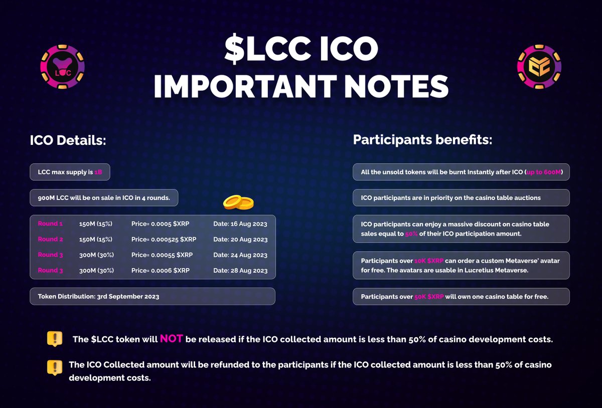 $LCC #ICO Important notes:

🧐Please check the Infographics

🚨Quote Tweet + Tag friend
✍️Write your comments
🛑Follow 3 #Lucretius Ambassadors
🎁🥳3 Winners each 25 $XRP 72h

Tweet Threads👇👇👇

#Lucretius #MetaVerse #LCCICO #TakeaLookatLUC