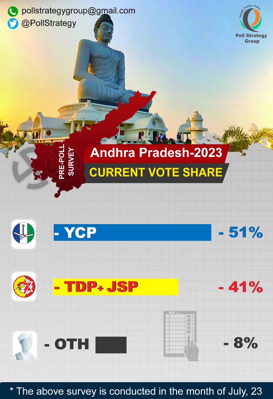 Andhra Pradesh Election 2025 Opinion Poll Grata Karlene