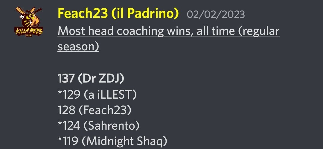 Staten Island Basketball Association (SIBA) (@statenisland2k) on Twitter photo With Bring The Pain's W last night, <a href="/Add_iLLEST/">Add iLLEST</a> moves into 2nd place all time on the coaching wins list! They finish szn 20 11-5, clinching the Woodrow Division for the 1st time & their 1st division title since season 13. They move into the 4th seed & will face #5 Poisonous Darts With Bring The Pain's W last night, <a href="/Add_iLLEST/">Add iLLEST</a> moves into 2nd place all time on the coaching wins list! They finish szn 20 11-5, clinching the Woodrow Division for the 1st time & their 1st division title since season 13. They move into the 4th seed & will face #5 Poisonous Darts