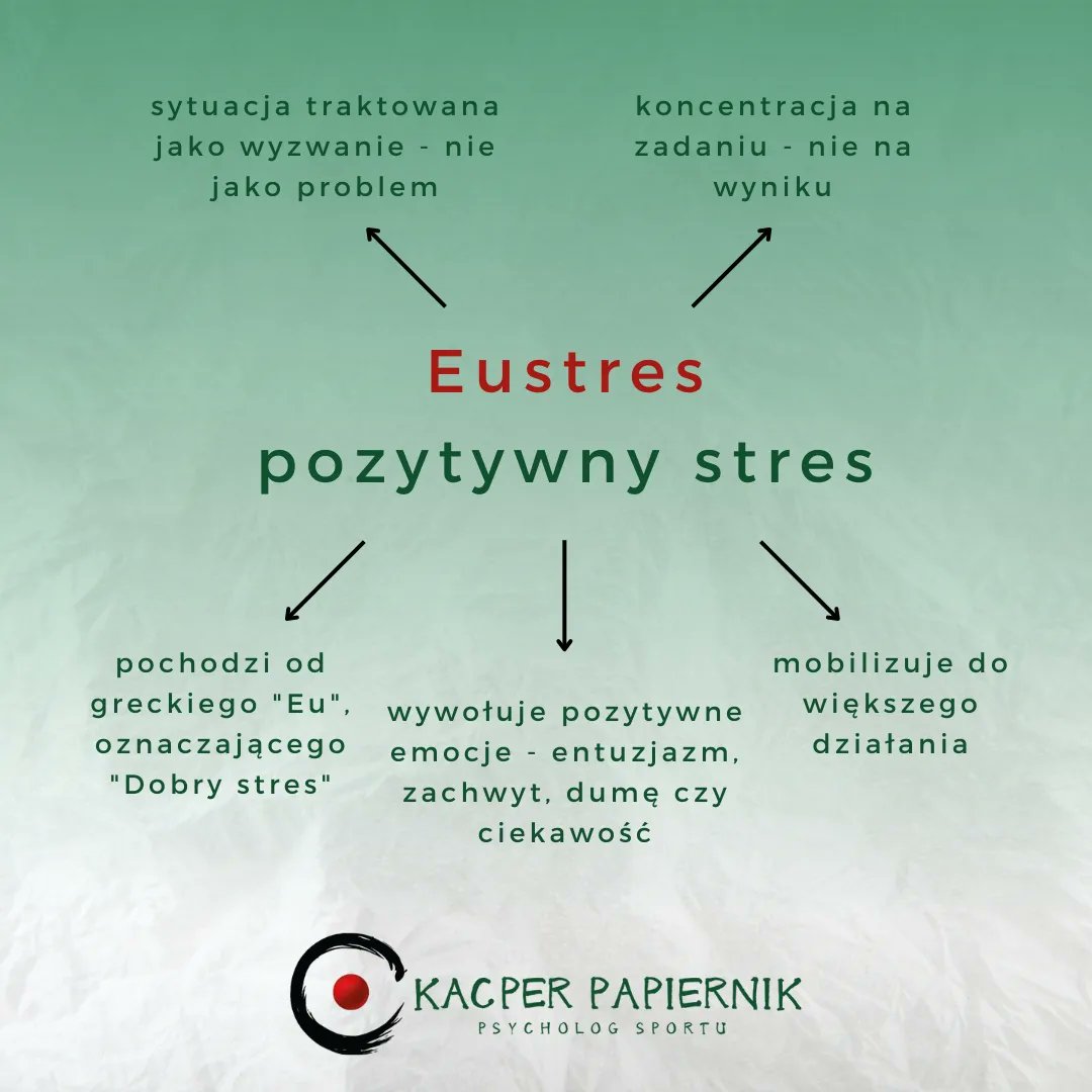 PapiernikKacper's tweet photo. Stres jest postrzegany negatywnie - zarówno w sporcie, jak i pracy czy codziennym życiu. A wielu z nas nie jest świadom, że stres ma również wymiar pozytywny 👍.
Jak to możliwe? Przychodzę do Was z nowym słowem - eustresem 🧠.
#PsychologiaSportu #SportoweIkigai #Stres #Eustres https://t.co/oTvDeIPNqw