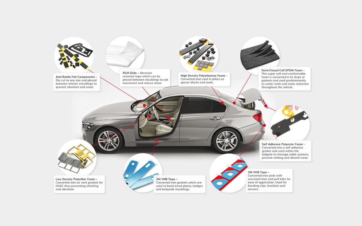 rgh_rubber's tweet photo. For over 25 years, we've been a trusted supplier to the #automotive #industry, supplying a range of #felts and #fabrics, designed to serve as #antirattle, #antivibration and #antisqueak pads.
Learn more here: https://t.co/YxauLnx013
#MaterialsIndustry #BritishSME #UKMfg https://t.co/c4gzLrxWAs