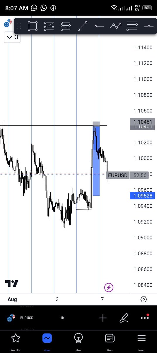 ZeeKee_FX's tweet image. #OnePair #OneStalrategy #OneTimFrame is Key @Vee_forex