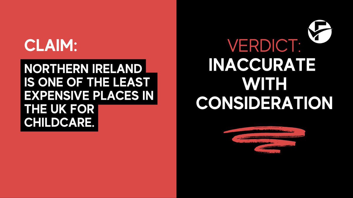 Based on research from Penfold, Belfast Live claimed that NI is one of the least expensive places in the UK for childcare.

This isn't accurate.

Other regions of the UK also have significant government funded childcare options that aren't available here.

factcheckni.org/articles/is-no…