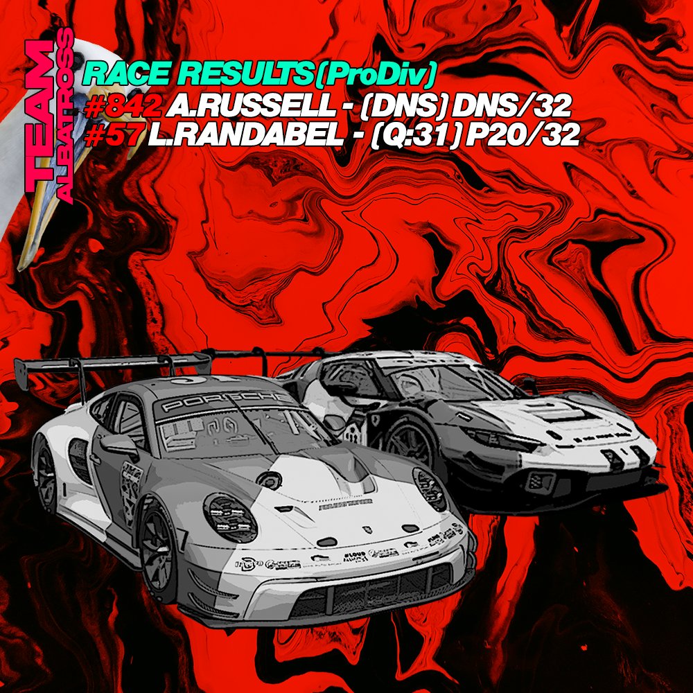 projectvapourza's tweet photo. A varied result for the lads in the season opener for the Sprint Series! We aim to come in full force next week for the next round of the Sprint Series and the season opener for the RaceFace Mettlestate Championship! #simracing #leagueracing #racingleague #simracingleague https://t.co/GIWEEbYOLt