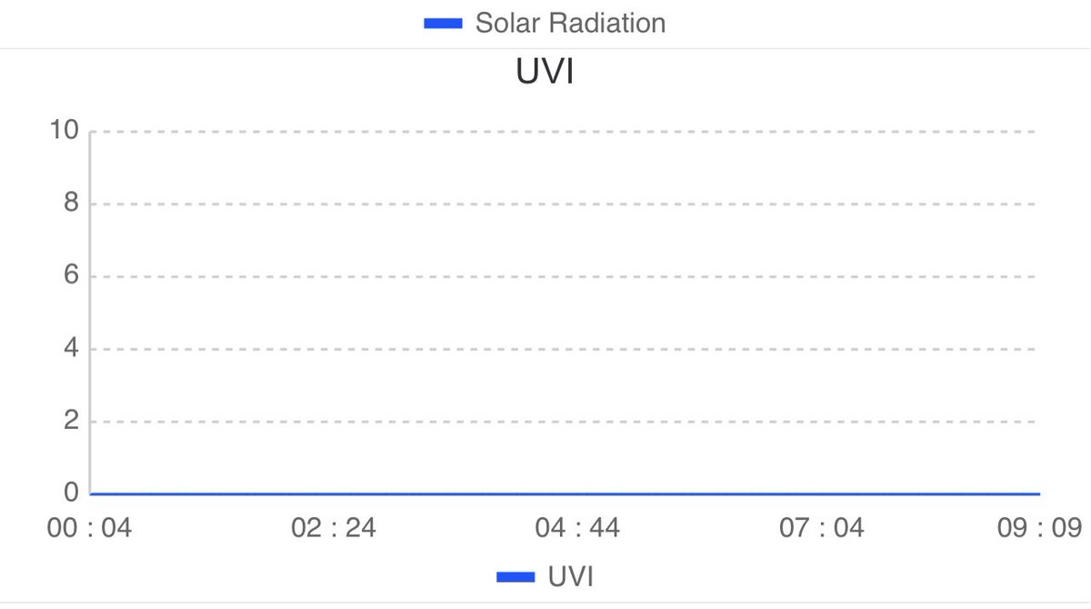 olanderofc's tweet image. No risk of sunburn today. Fantastic summer so far.