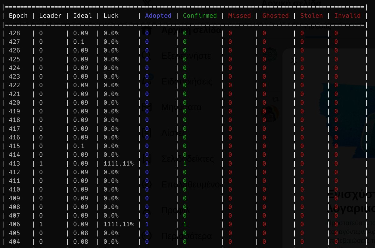 ZORBA - Mission Driven Cardano Pool tweet media