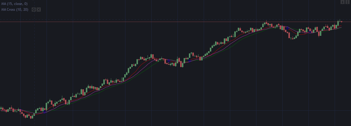 ruslibola's tweet photo. This is the next BTC and I'm confident this time! Ha ha😇 https://t.co/HhDeJnT0n6