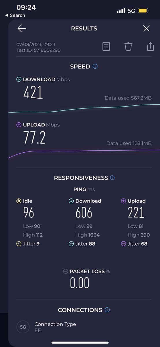 photorox_art's tweet photo. And this is how a 5G network should work in the center of #London where it usually run at 10 Mbps. Instead this is how it works with a @EE sim roaming in a small city in the South of Italy https://t.co/2rLcwBuatT