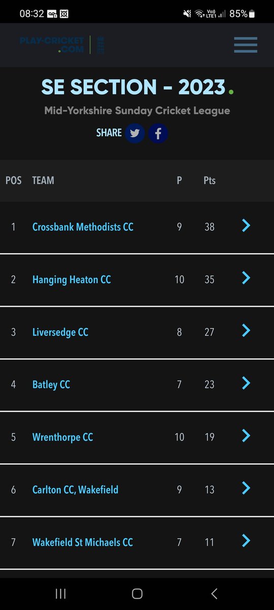 Mid Yorkshire Sunday Cricket League tweet media