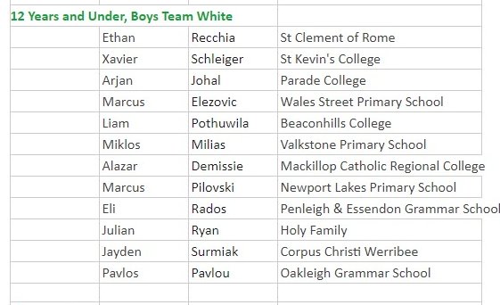 Congrats to <a href="/SKCToorak/">St Kevin's College</a>'s Xavier Schleiger selected in the Victorian Boys 12&amp;U Football (Soccer) Team to compete in Kaleen, ACT from 10-15 September 2023!

Well done Xavier &amp; all the best at the Nationals! 👏👏👏

#apssport #APS #apssoccer #schoolsport #leaders #apsrepsport