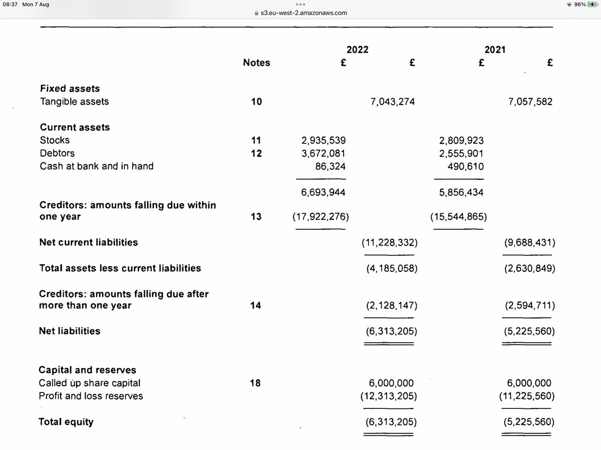 rhomboid1MF's tweet photo. #AVG Acquisition looks potentially v valuable to me…brand new factory…amazing that c 16 months ago it was signed off as a going concern…debt was obviously unsustainable 🤷♂️
Assets look significant
It’s #HAYT all over again https://t.co/3Q6RH2eXwW