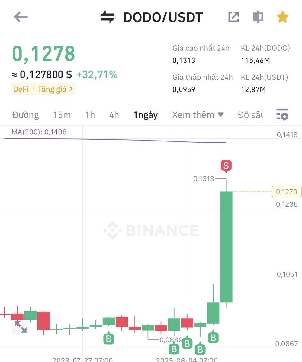 $Dodo gom cả tuần chốt được 1 lần