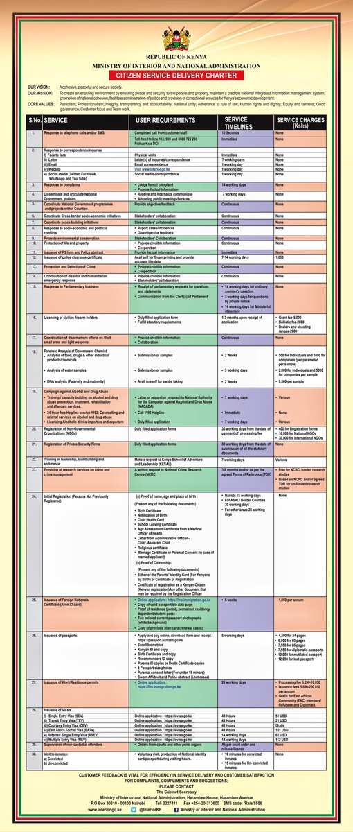 InteriorKE's tweet image. We, @InteriorKE, believe that responses from mwananchi are the basic ingredients for effective and efficient service delivery.

In line with Executive Order No.1 of 2023 on the Organisation of Government, we have revised our Service Charter, and here are both the English and…